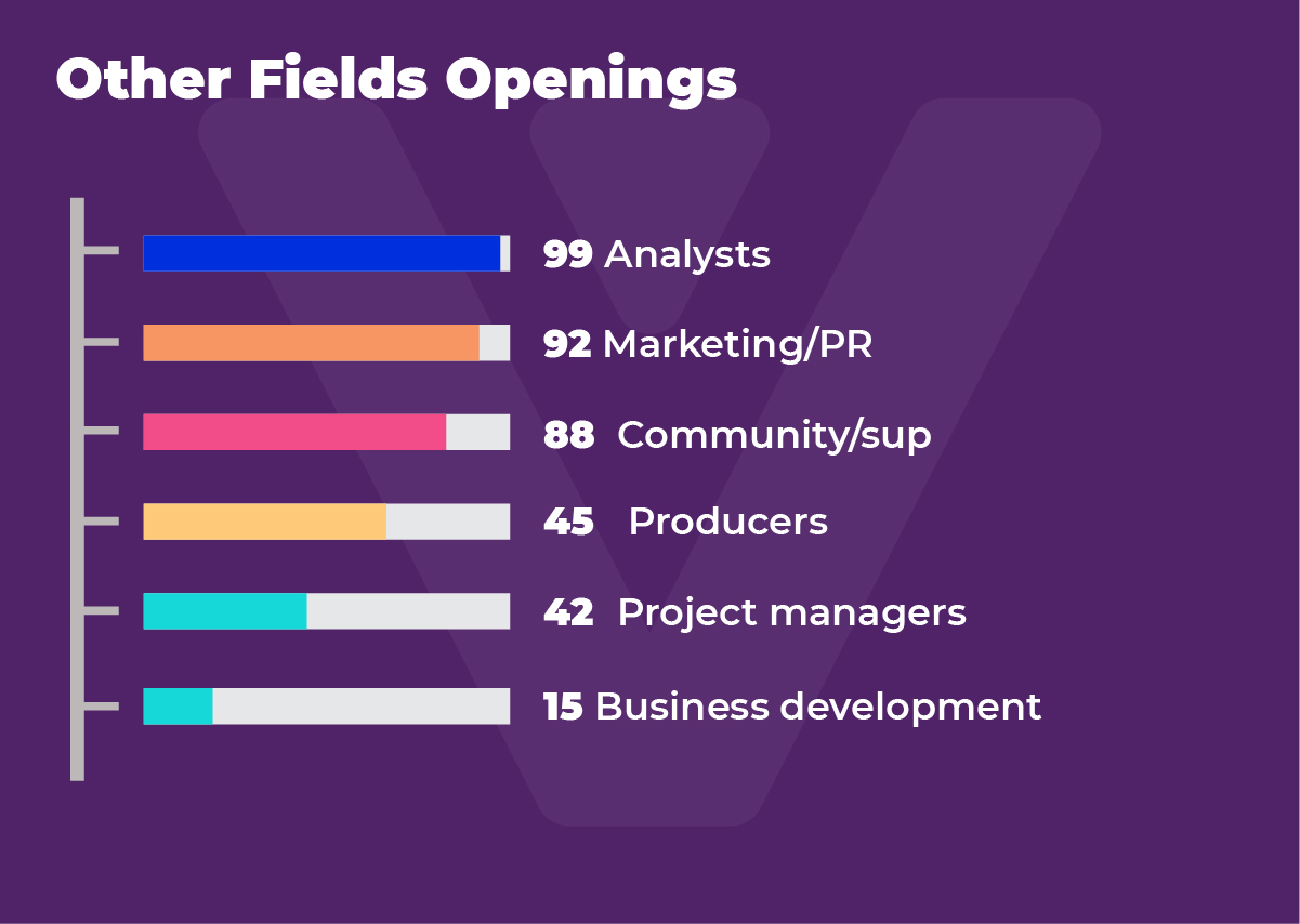 CIS gamedev job market overview: spring supply and demand, predictions for summer