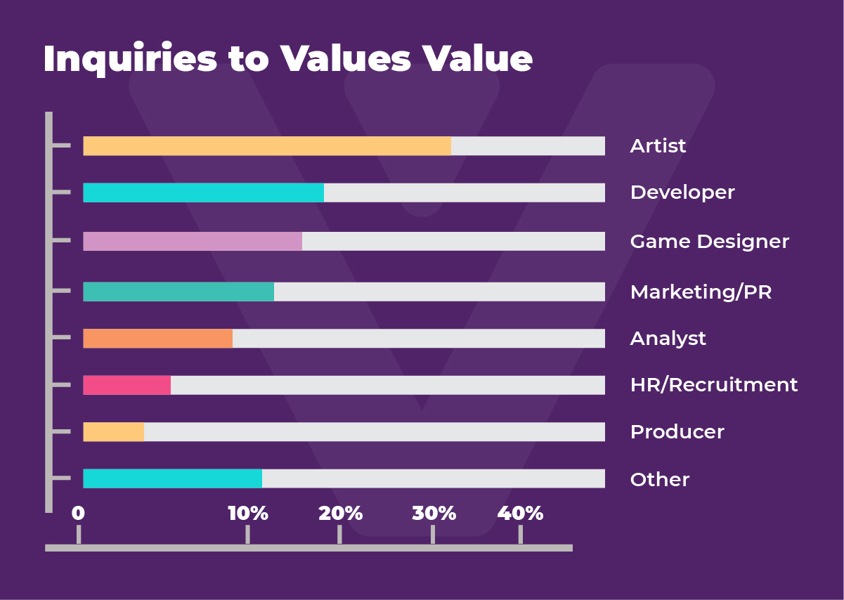 CIS gamedev job market overview: spring supply and demand, predictions for summer