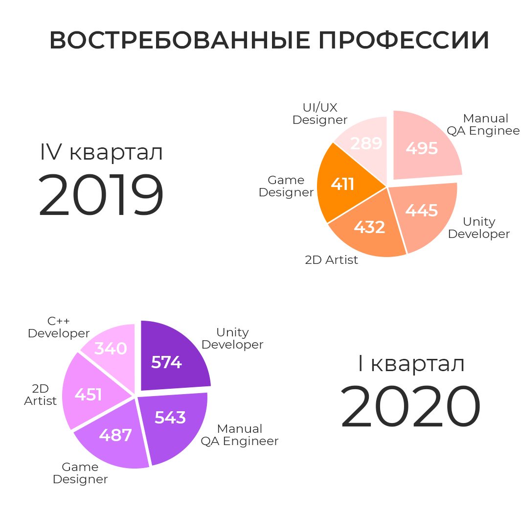 Обзор рынка