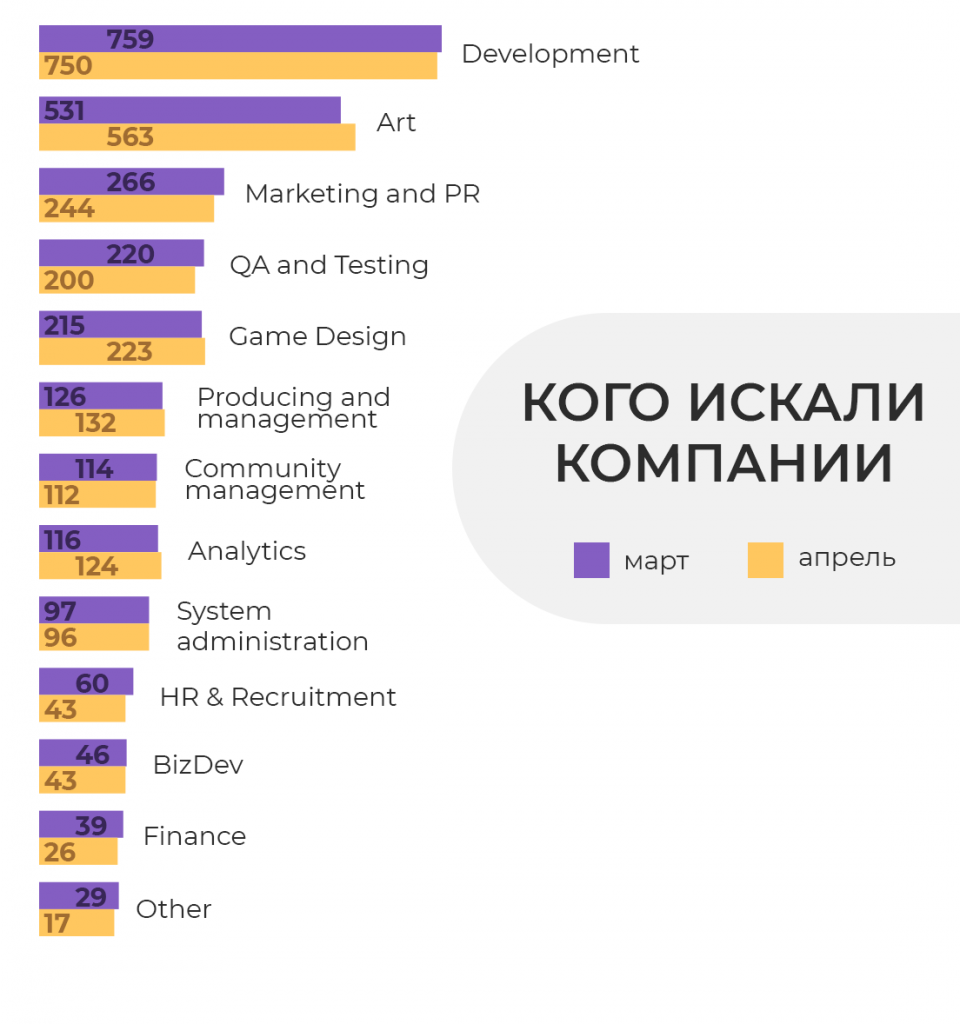 Востребованная компания. Пандемия и рынок труда.