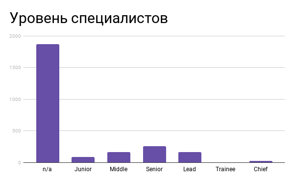 Обзор рынка труда: как заканчивалась весна в геймдеве