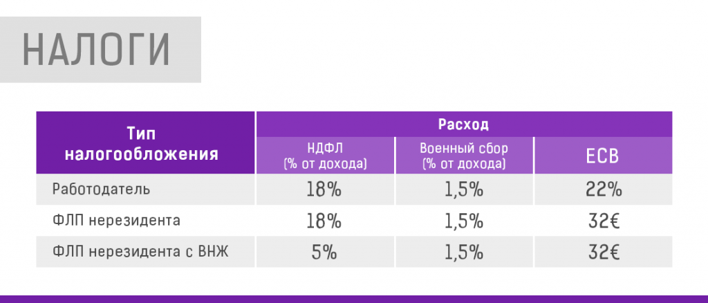 Мануал по релокейту из Беларуси в Украину