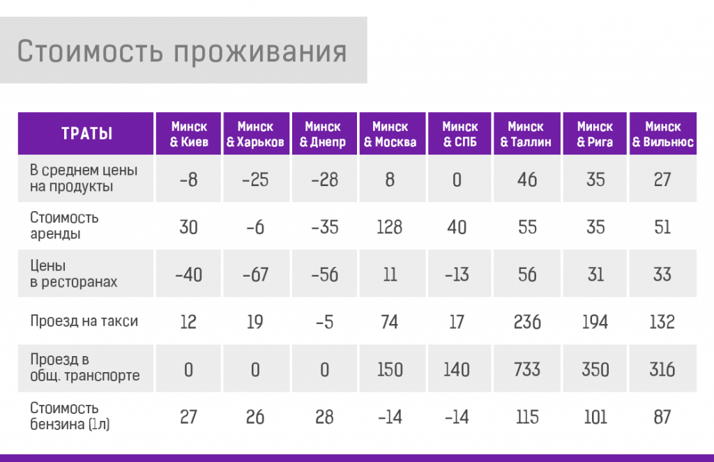 Мануал по релокейту из Беларуси в Украину