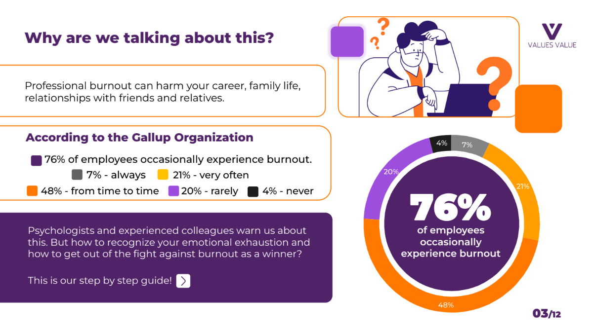 Manual: how to recognize and overcome professional burnout