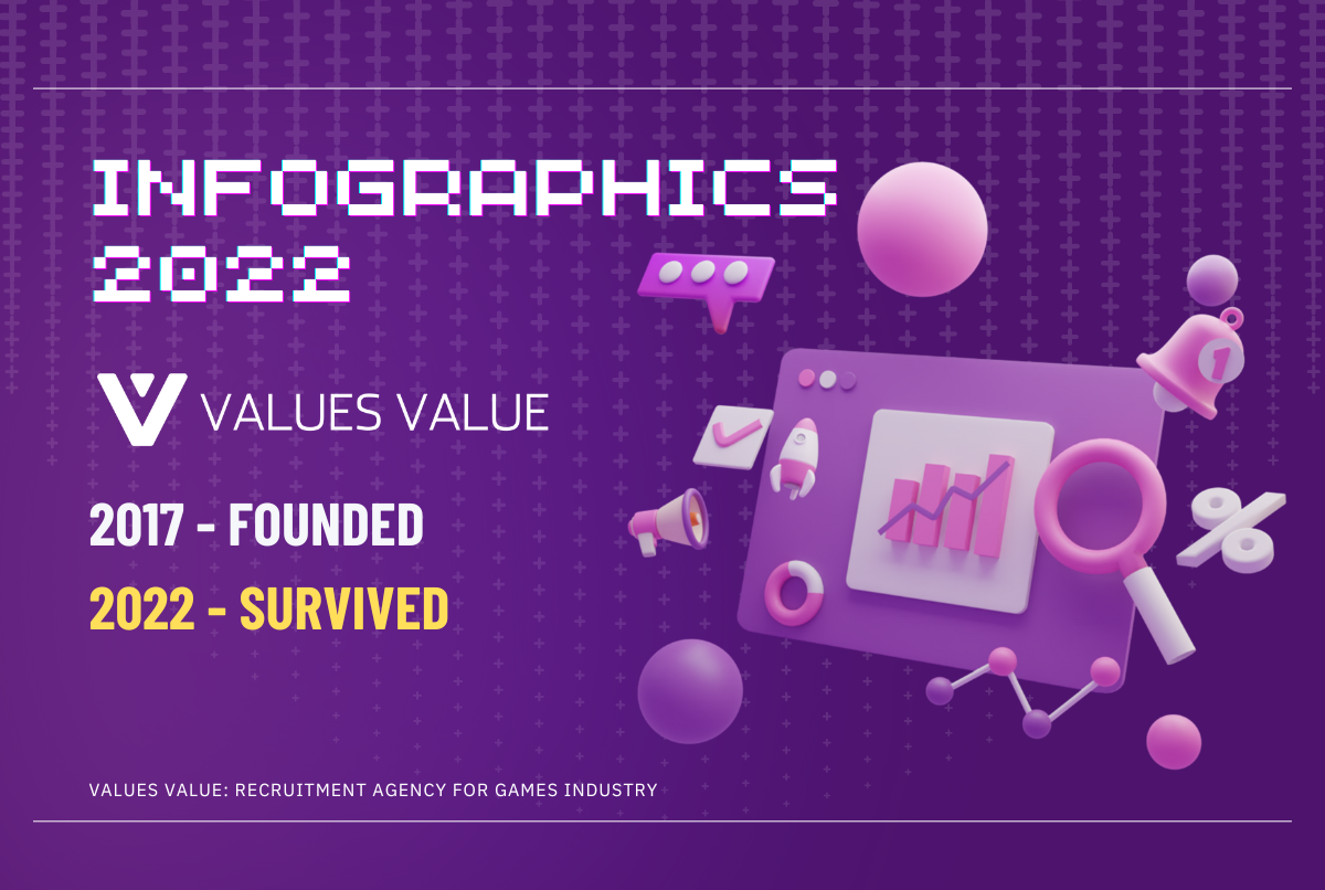 Values Value – 2022 year in Infographic