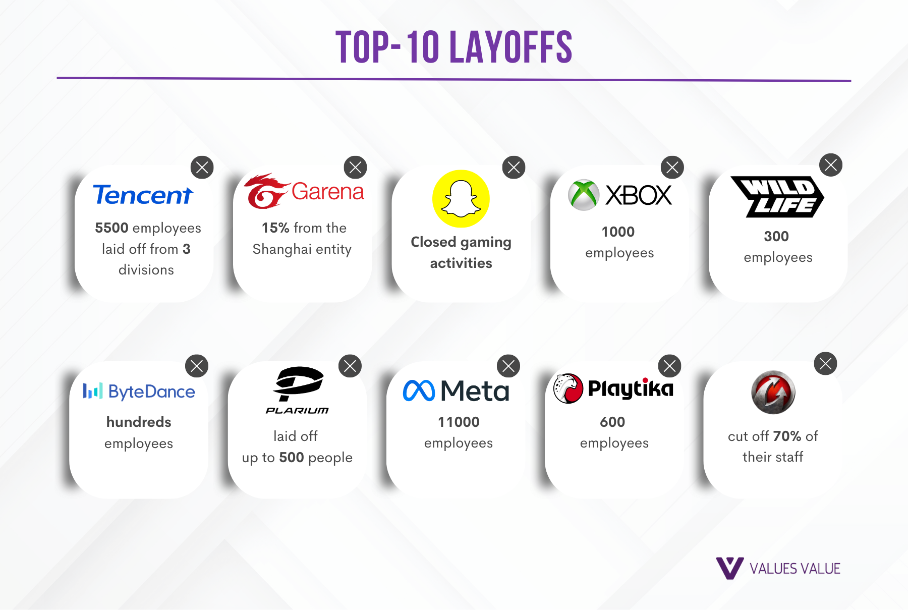 Games Industry and Global HR Trends of 2022 and Their Impact on the Labor Market in 2023