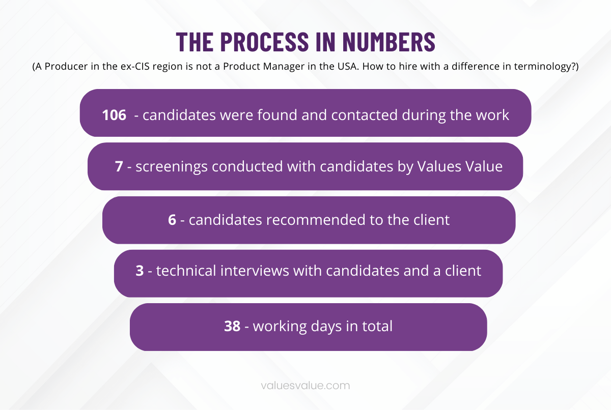 case_study_process_in_numbers