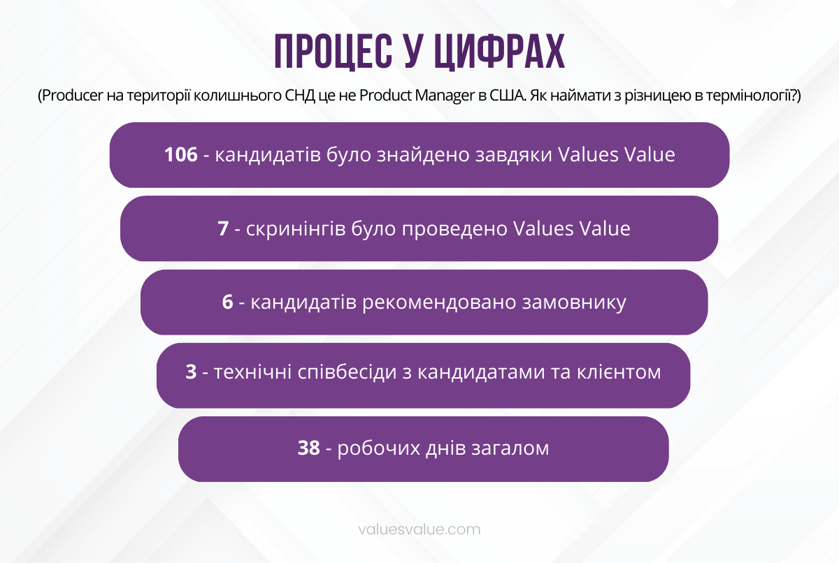 case_study_process_in_numbers_ua