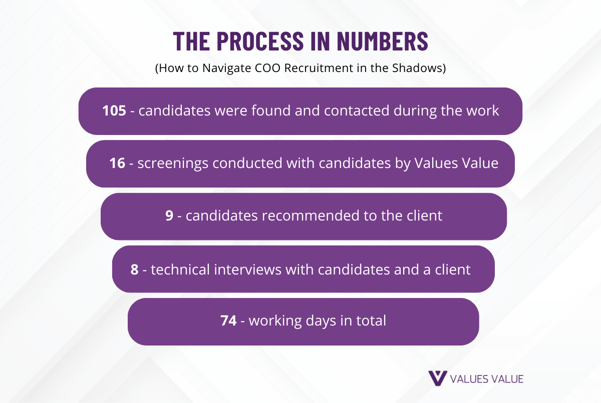How to Navigate COO Recruitment in the Shadows: Unveiling the Anonymity Challenge