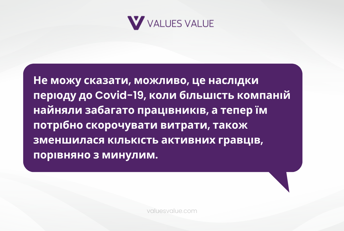 Коли Закінчиться Криза в Ігровій Індустрії? Відповідаєте Ви!