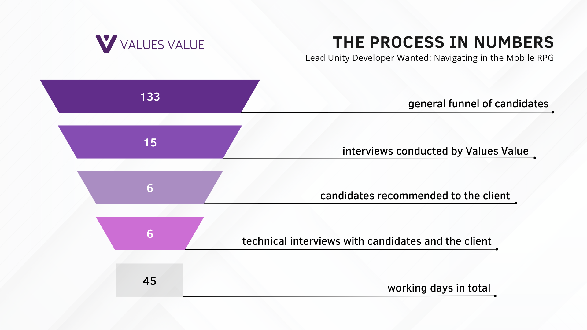 Lead Unity Developer Wanted: Navigating in the Mobile RPG